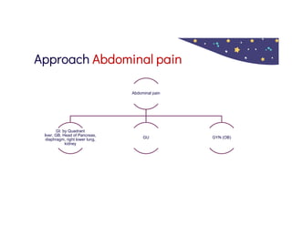 Approach Abdominal pain
Abdominal pain
GI: by Quadrant
liver, GB, Head of Pancreas,
diaphragm, right lower lung,
kidney
GU GYN (OB)
 