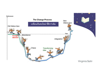 เปลี่ยนเปนคนใหม ที่ดีกวาเดิม
Virginia Satir
 
