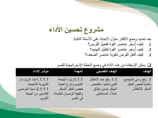 ‫التالية‬ ‫األسئلة‬ ‫على‬ ‫اإلجابة‬ ‫حاول‬ ‫األفكار‬ ‫وجمع‬ ‫تحديد‬ ‫بعد‬
:
.1
‫رص؟‬ُ‫ف‬‫ال‬ ‫لتفعيل‬ ‫القوة‬ ‫عناصر‬ ‫سخر‬ُ‫أ‬ ‫كيف‬
.2
‫التهديد؟‬ ‫لتقليل‬ ‫القوة‬ ‫عناصر‬ ‫سخر‬ُ‫أ‬ ‫كيف‬
.3
‫الضعف؟‬ ‫عناصر‬ ‫لتقوية‬ ‫رص‬ُ‫ف‬‫ال‬ ‫ل‬ّ‫ع‬‫ف‬ُ‫أ‬ ‫كيف‬

‫للقسم‬ ‫اإلستراتيجية‬ ‫الخطة‬ ‫وضع‬ ‫في‬ ‫األداة‬ ‫هذه‬ ‫من‬ ‫اإلستفادة‬ ‫يمكن‬
.
‫األداء‬ ‫تحسين‬ ‫مشروع‬
‫معززة‬ ‫عوامل‬ ‫معيقة‬ ‫عوامل‬
Strength
‫قوة‬
Weakness
‫ضعف‬
Opportunity
‫فرصة‬
Threat
‫تهديد‬
‫داخلية‬ ‫عوامل‬
‫خارجية‬ ‫عوامل‬
‫األداء‬ ‫مؤشر‬ ‫المهمة‬ ‫التفصيلي‬ ‫الهدف‬ ‫الهدف‬
1.1.1.1
‫الزيارات‬ ‫عدد‬
‫لألجنحة‬ ‫الشهرية‬
.
2.1.1.1
‫المرضى‬ ‫نسبة‬
‫أجنحة‬ ‫من‬ ‫القادمين‬
‫التنويم‬
.
1.1.1
‫أجنحة‬ ‫زيارة‬
‫أهمية‬ ‫وشرح‬ ‫التنويم‬
‫المبكر‬ ‫النظر‬ ‫فحص‬
‫وكيفية‬
‫للخد‬ ‫الوصول‬
‫مة‬
‫القسم‬ ‫في‬
.
1.1
‫األطفال‬ ‫عدد‬ ‫رفع‬
‫بالفحص‬ ‫تمتعوا‬ ‫الذين‬
‫نطاق‬ ‫ضمن‬ ‫المبكر‬
‫المستشفى‬ ‫عمالء‬
.
1
.
‫رفع‬
‫المجتمع‬ ‫وعي‬
‫النظر‬ ‫فحص‬ ‫بأهمية‬
‫لألطفال‬ ‫المبكر‬
.
 