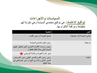 ‫االعتماد‬ ‫تواقيع‬
:
‫ل‬‫م‬ ‫وهي‬ ‫السياسة‬ ‫معتمدي‬ ‫تواقيع‬ ‫هي‬
‫لهم‬ ‫زمة‬
‫بها‬ ‫اإللتزام‬ ‫ومراقبة‬ ‫بتنفيذها‬
.
‫واالجراءات‬ ‫السياسات‬
‫منصبه‬ ‫الدور‬
‫الجودة‬ ‫منسق‬
‫القسم‬ ‫رئيس‬ ‫أو‬ ‫السياسة‬ ‫منشئ‬
(
‫محدثها‬ ‫أو‬
)
‫للسياسة‬ ‫المنشئ‬ ‫القسم‬ ‫رئيس‬ ‫مراجعة‬
‫رئيس‬
/
‫تنطبق‬ ‫الذين‬ ‫األخرين‬ ‫األقسام‬ ‫رؤساء‬
‫عليهم‬
‫السياسة‬
(
‫حالة‬ ‫في‬
APP, IPP
)
‫مدير‬
‫المرضى‬ ‫وسالمة‬ ‫الجودة‬ ‫إدارة‬
‫القسم‬ ‫رئيس‬ ‫رئيس‬
(
‫الطبي‬ ‫المدير‬
,
‫مدير‬
‫الت‬
‫مريض‬
,
‫الخ‬ ‫واإلداري‬ ‫المالي‬ ‫المدير‬
)
‫المستشف‬ ‫مدير‬ ‫أو‬
‫في‬ ‫ى‬
‫حالة‬
APP
‫اعتماد‬
 