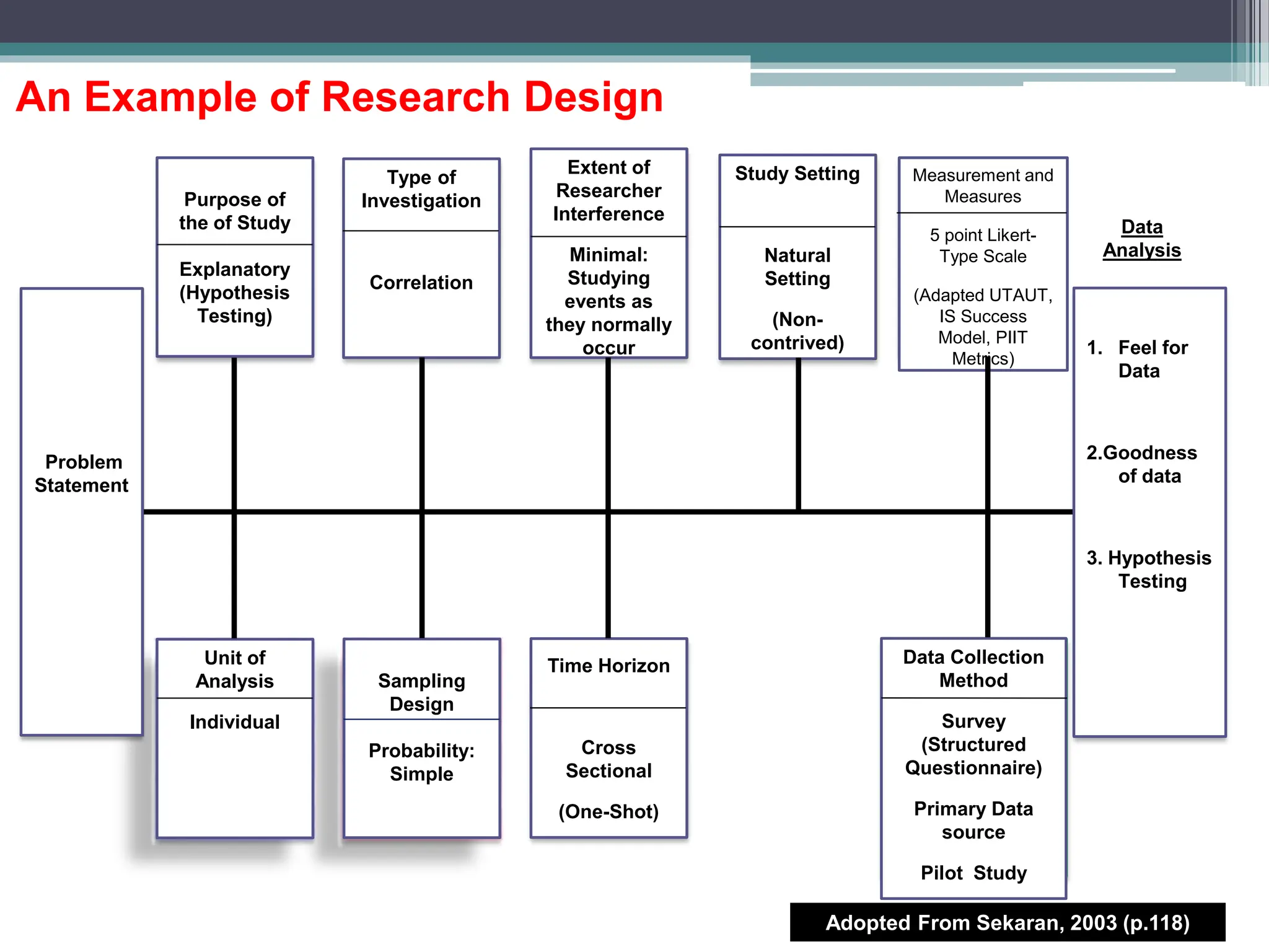How to prepare research proposal pptx a71829jkmd d ppt