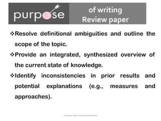 Resolve definitional ambiguities and outline the
scope of the topic.
Provide an integrated, synthesized overview of
the current state of knowledge.
Identify inconsistencies in prior results and
potential explanations (e.g., measures and
approaches).
of writing
Review paper
Courtesy: https://writing.colostate.edu
 