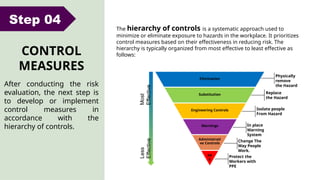 Controls For Risk Assessment How to Prepare Risk Assessment - A guide to RA | PPTX