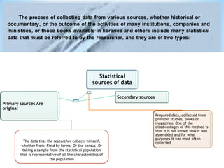 The process of collecting data from various sources, whether historical or
documentary, or the outcome of the activities of many institutions, companies and
ministries, or those books available in libraries and others include many statistical
data that must be referred to by the researcher, and they are of two types:
Primary sources Are
original
Prepared data, collected from
previous studies, books or
magazines. One of the
disadvantages of this method is
that it is not known how it was
assembled and for what
purposes it was most often
collected
Secondary sources
Statistical
sources of data
The data that the researcher collects himself,
whether from: Field by forms. Or the census .Or
taking a sample from the statistical population
that is representative of all the characteristics of
the population
 