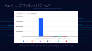 ChatGPT & Search Engine Market Share (Apr 2023) - Similarweb
Has ChatGPT Killed SEO Yet?
 