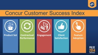 How to use Customer Success to Prep for and Drive Contract Renewals