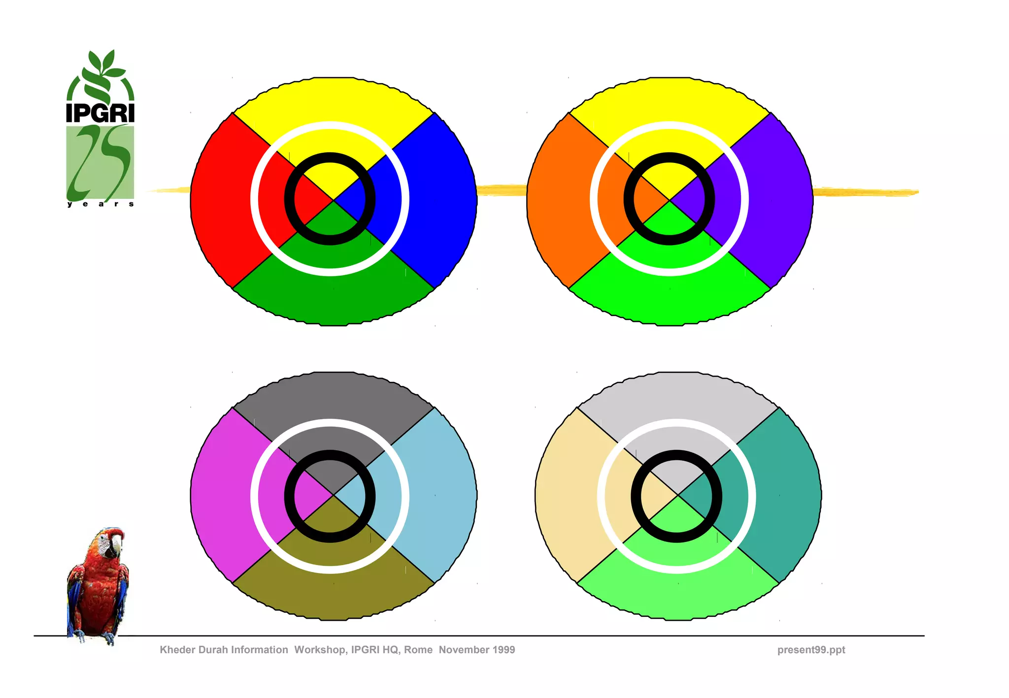 Kheder Durah Information Workshop, IPGRI HQ, Rome November 1999   present99.ppt
 