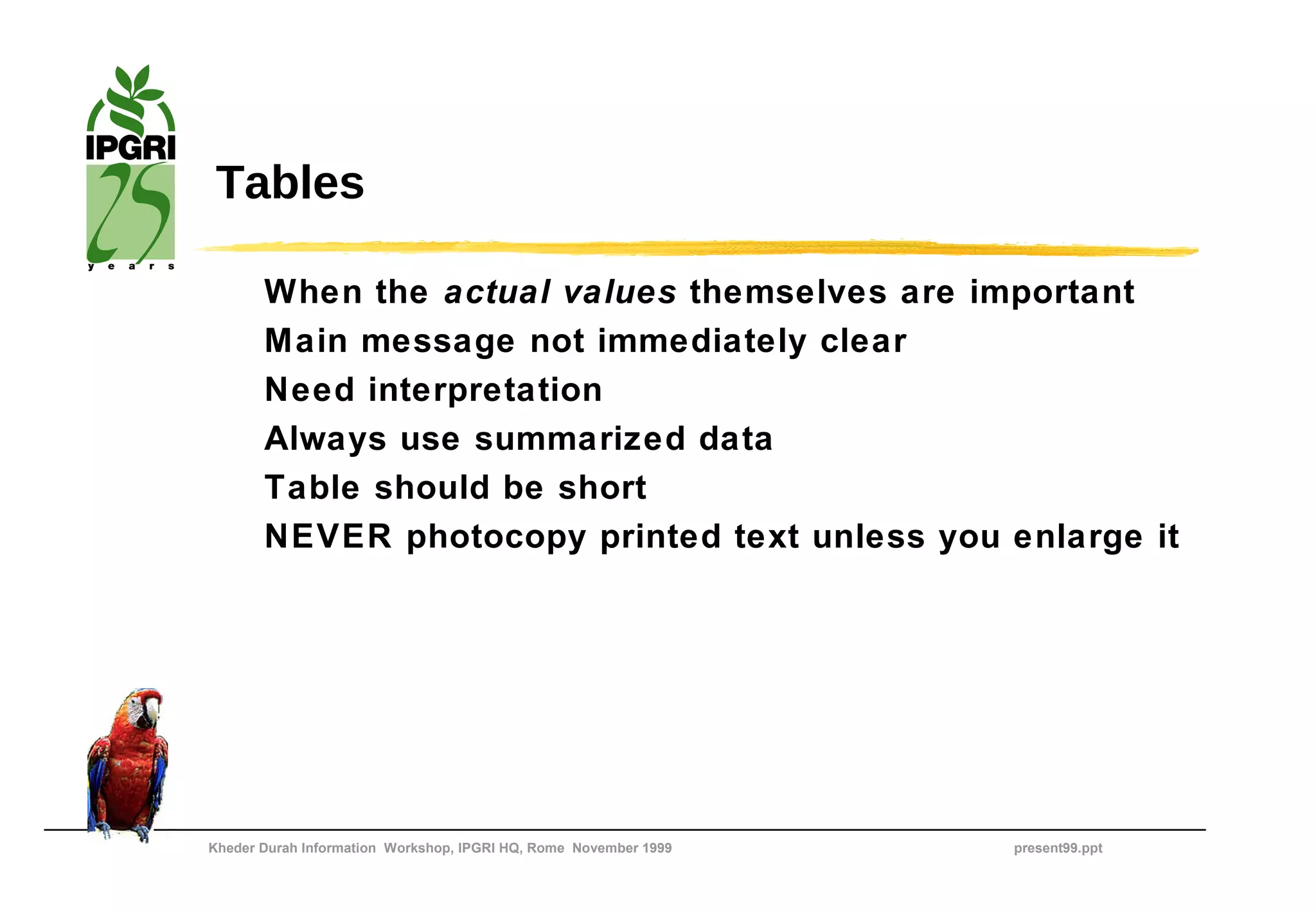 Tables

       When the actual values themselves are important
       Main message not immediately clear
       Need interpretation
       Always use summarized data
       Table should be short
       NEVER photocopy printed text unless you enlarge it




Kheder Durah Information Workshop, IPGRI HQ, Rome November 1999   present99.ppt
 