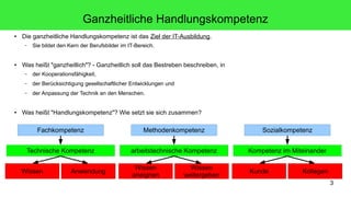3
Ganzheitliche Handlungskompetenz
Fachkompetenz Methodenkompetenz Sozialkompetenz
Technische Kompetenz arbeitstechnische Kompetenz Kompetenz im Miteinander
● Die ganzheitliche Handlungskompetenz ist das Ziel der IT-Ausbildung.
– Sie bildet den Kern der Berufsbilder im IT-Bereich.
● Was heißt "ganzheitlich"? - Ganzheitlich soll das Bestreben beschreiben, in
– der Kooperationsfähigkeit,
– der Berücksichtigung gesellschaftlicher Entwicklungen und
– der Anpassung der Technik an den Menschen.
● Was heißt "Handlungskompetenz"? Wie setzt sie sich zusammen?
Wissen Anwendung
Wissen
aneignen
Wissen
weitergeben
Kunde Kollegen
 