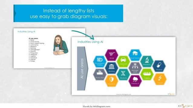 Presenting Creatively AI Concepts with PPT design