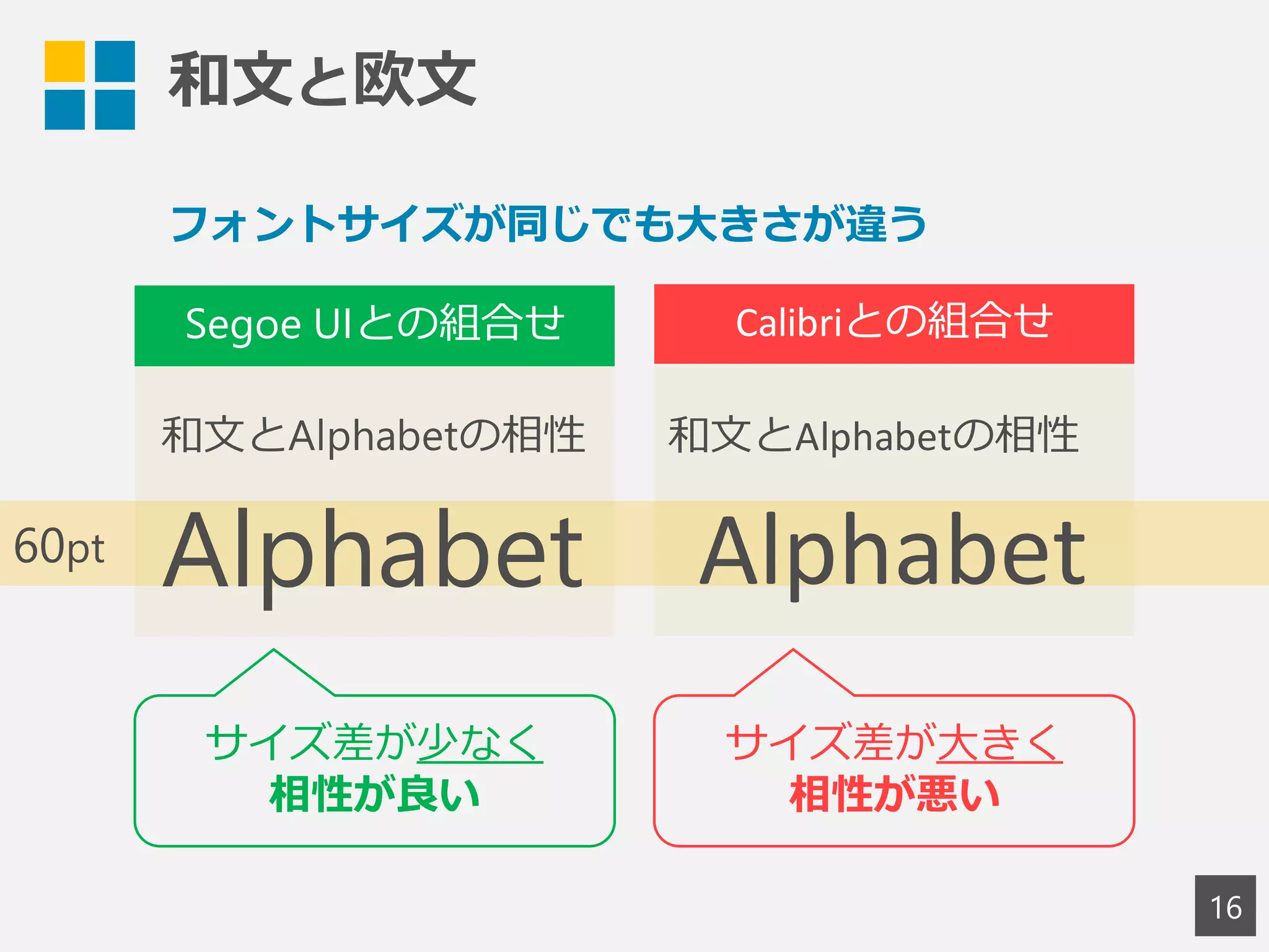 和文と欧文
16
和文とAlphabetの相性 和文とAlphabetの相性
Segoe UIとの組合せ Calibriとの組合せ
フォントサイズが同じでも大きさが違う
サイズ差が少なく
相性が良い
サイズ差が大きく
相性が悪い
60pt
Alphabet Alphabet
 