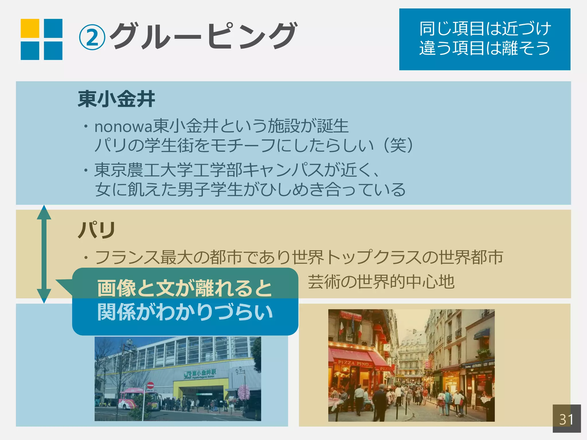 ②グルーピング
東小金井
・nonowa東小金井という施設が誕生
パリの学生街をモチーフにしたらしい（笑）
・東京農工大学工学部キャンパスが近く、
女に飢えた男子学生がひしめき合っている
パリ
・フランス最大の都市であり世界トップクラスの世界都市
・「芸術の都」の異名を持つ、芸術の世界的中心地
同じ項目は近づけ
違う項目は離そう
31
画像と文が離れると
関係がわかりづらい
 