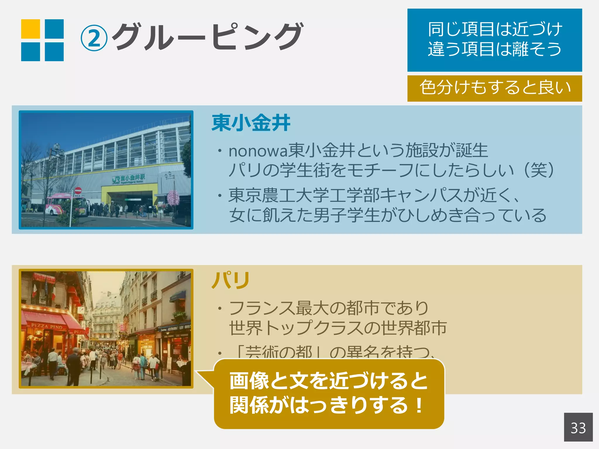 ②グルーピング
33
東小金井
・nonowa東小金井という施設が誕生
パリの学生街をモチーフにしたらしい（笑）
・東京農工大学工学部キャンパスが近く、
女に飢えた男子学生がひしめき合っている
パリ
・フランス最大の都市であり
世界トップクラスの世界都市
・「芸術の都」の異名を持つ、
芸術の世界的中心地
同じ項目は近づけ
違う項目は離そう
色分けもすると良い
画像と文を近づけると
関係がはっきりする！
 