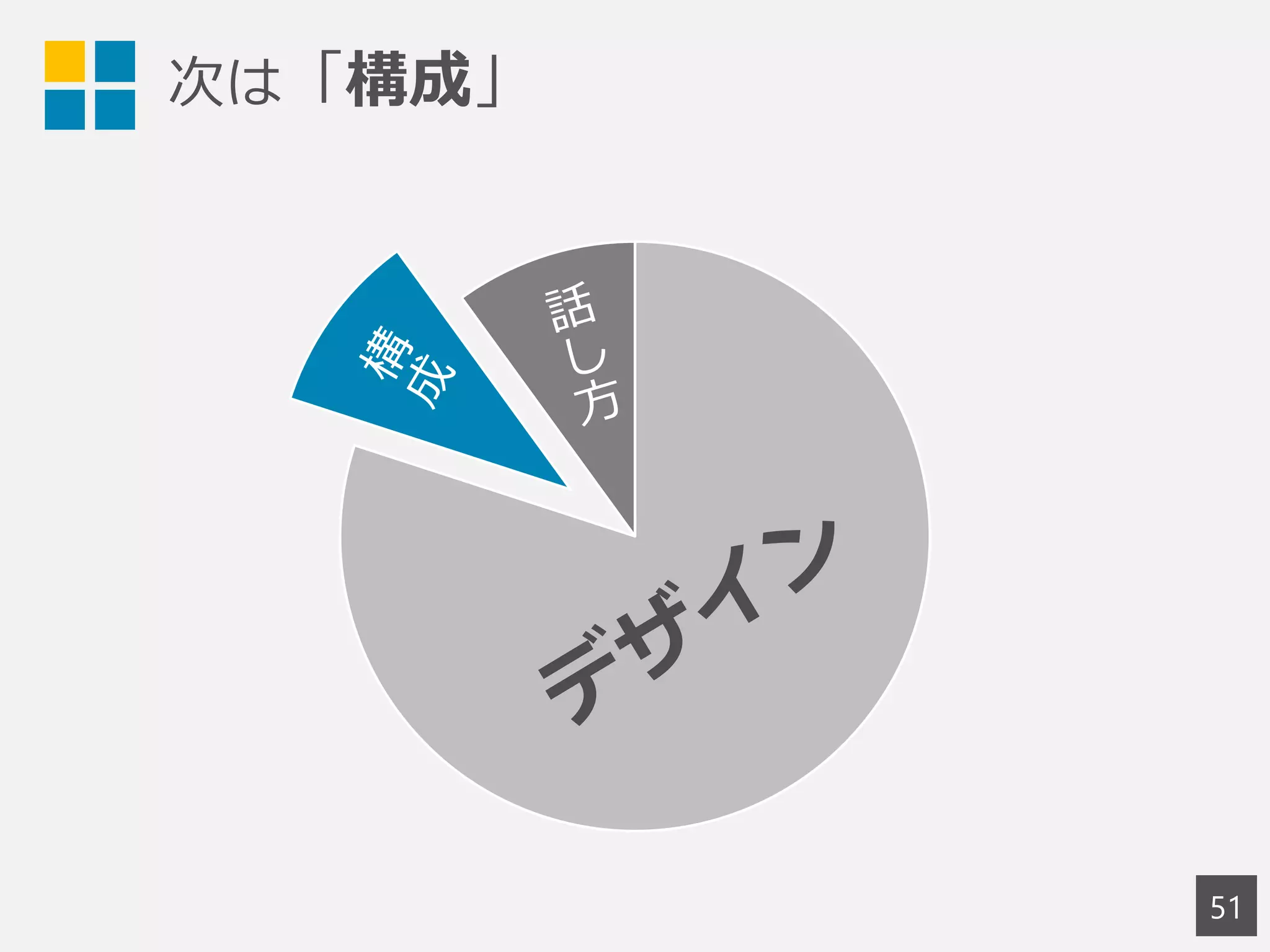 次は「構成」
51
 