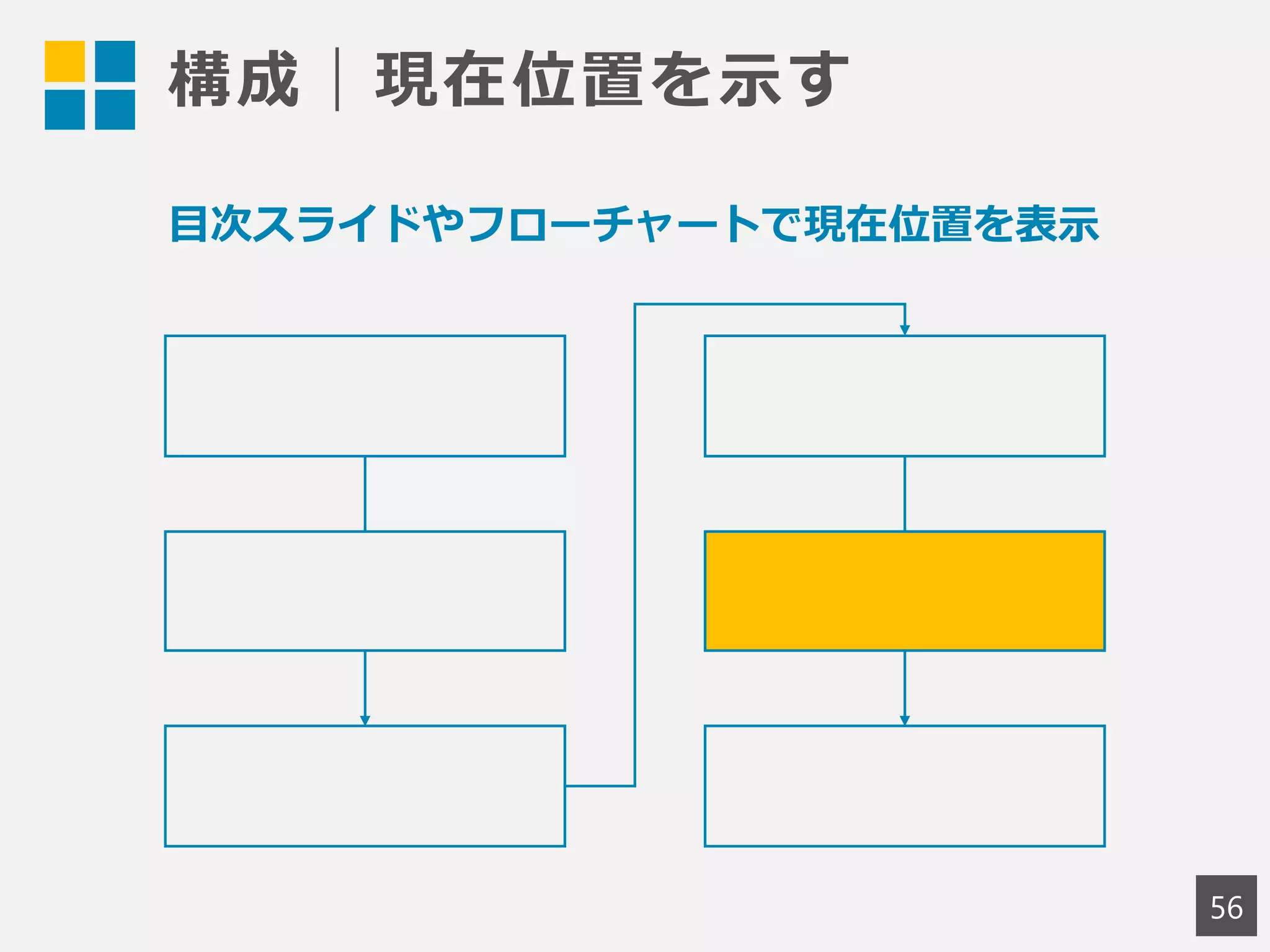 構成｜現在位置を示す
56
目次スライドやフローチャートで現在位置を表示
 