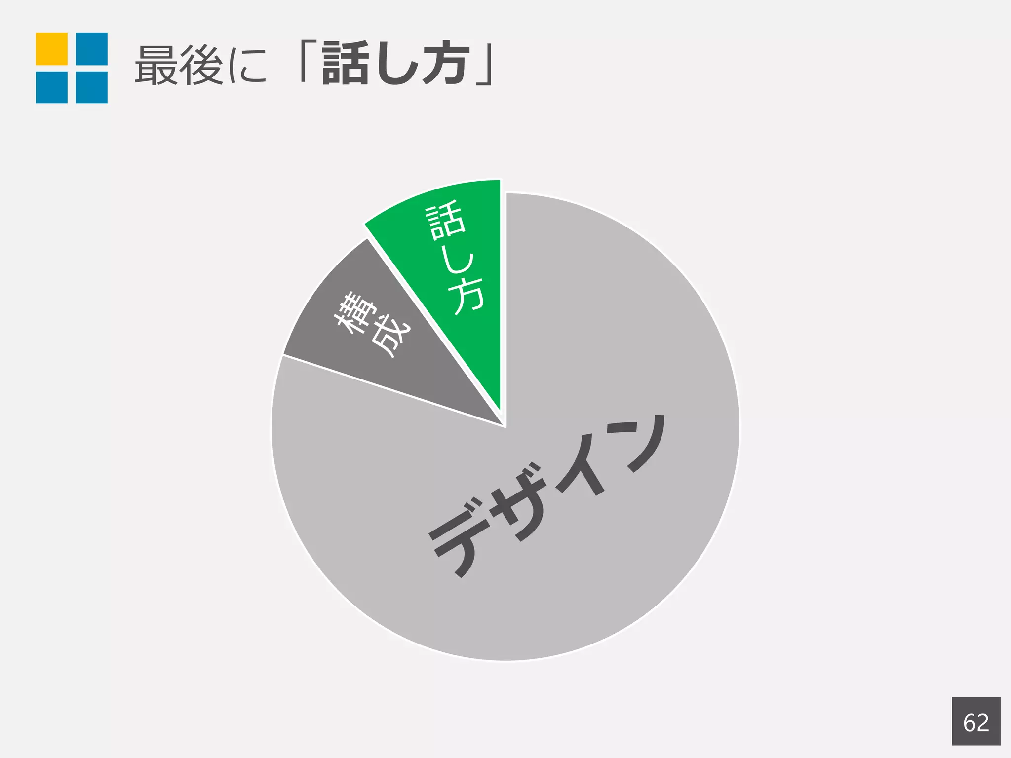 最後に「話し方」
62
 