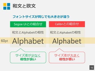 和文と欧文
16
和文とAlphabetの相性 和文とAlphabetの相性
Segoe UIとの組合せ Calibriとの組合せ
フォントサイズが同じでも大きさが違う
サイズ差が少なく
相性が良い
サイズ差が大きく
相性が悪い
60pt
Alphabet Alphabet
 