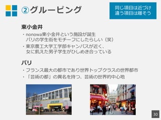 ②グルーピング
東小金井
・nonowa東小金井という施設が誕生
パリの学生街をモチーフにしたらしい（笑）
・東京農工大学工学部キャンパスが近く、
女に飢えた男子学生がひしめき合っている
パリ
・フランス最大の都市であり世界トップクラスの世界都市
・「芸術の都」の異名を持つ、芸術の世界的中心地
同じ項目は近づけ
違う項目は離そう
30
 