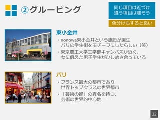 ②グルーピング
32
東小金井
・nonowa東小金井という施設が誕生
パリの学生街をモチーフにしたらしい（笑）
・東京農工大学工学部キャンパスが近く、
女に飢えた男子学生がひしめき合っている
パリ
・フランス最大の都市であり
世界トップクラスの世界都市
・「芸術の都」の異名を持つ、
芸術の世界的中心地
同じ項目は近づけ
違う項目は離そう
色分けもすると良い
 