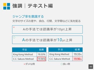 強調｜テキスト編
49
ジャンプ率を意識する
文字のサイズの差や、余白、行間、文字間などに気を配る
手法 結果
King Kong Method 19.33%
C.C. Sakura Method 19.96%
手 法 結 果
King Kong Method 19.33%
C.C. Sakura Method 19.96%
Aの手法では認識率が10pt 上昇
Aの手法では認識率が10pt上昇
×ダメな例 ○良い例
×
○
 