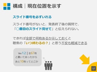 構成｜現在位置を示す
57
スライド番号を必ずいれる
スライド番号がないと、発表終了後の質問で、
「◯番目のスライド見せて」と伝えられない。
できれば全部で何枚あるか示しておくと
聴衆の「いつ終わるの？」と思う不安も軽減できる
Ver.1.2 | 全67枚
と書いてあったから
あと10枚ってとこか
 
