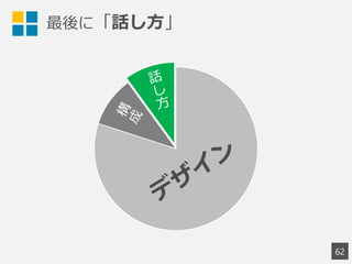 最後に「話し方」
62
 