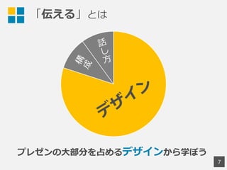 「伝える」とは
7
プレゼンの大部分を占めるデザインから学ぼう
 
