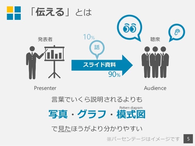 プレゼン 見やすいプレゼン資料の作り方 初心者用