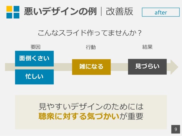 プレゼン 見やすいプレゼン資料の作り方 初心者用