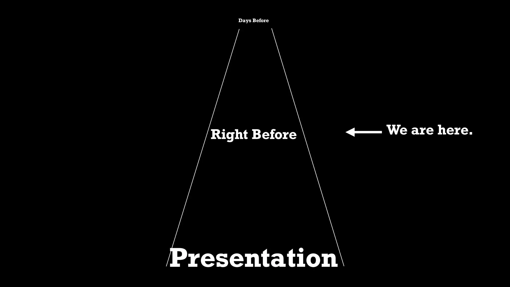 Days Before
Right Before
Presentation
We are here.
 