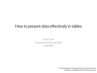 How to present data effectively in tables
Tezira Lore
Communications specialist
April 2014
This presentation is licensed under a Creative Commons
Attribution-ShareAlike 4.0 International License
 