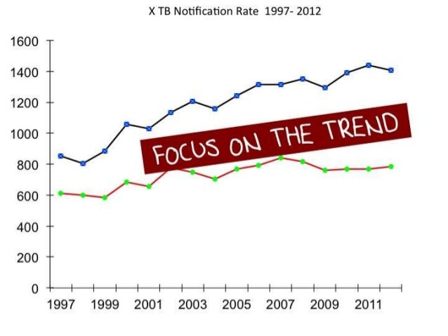 5 Tips On How To Present Data