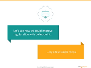 … by a few simple steps
Let’s see how we could improve
regular slide with bullet-point…
 