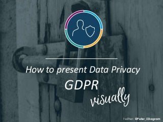 How to present Data Privacy
GDPR
twitter: @Peter_iDiagram
 