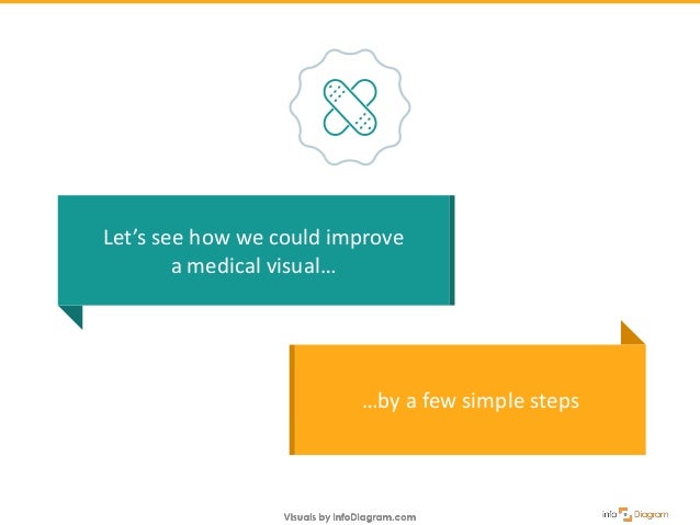 How To Make Eye Catching Treatment Medical Operations Ppt Slides How To Make Eye Catching Treatment Medical Operations Ppt Slides