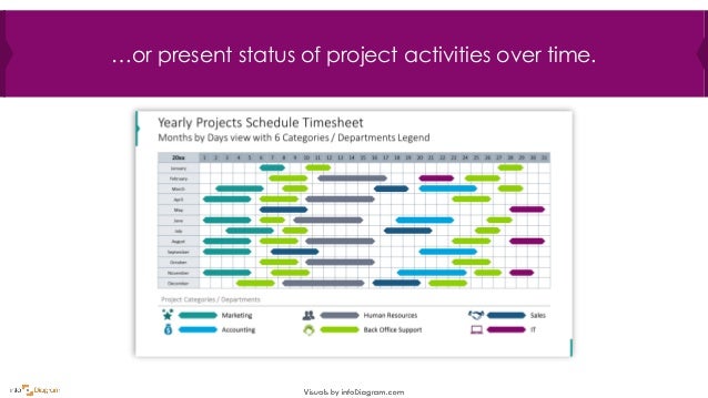 How To Present Project Plan With Gantt Ppt Charts