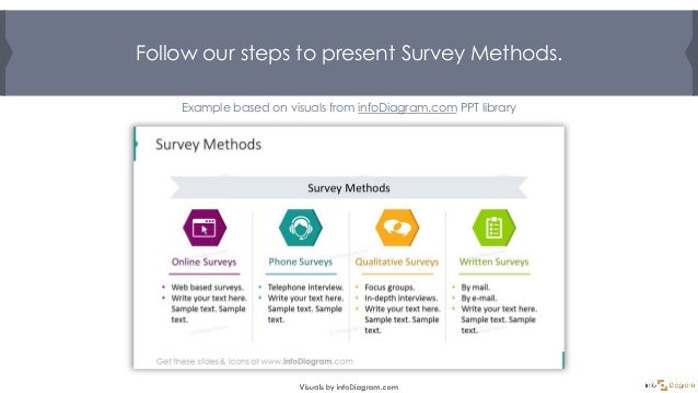 How to Prepare Modern Survey Report Slides in PowerPoint