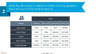 Alter the fill colors in table to make it more graphic.
Add an icon in the empty space.
2
Status
Position Collecting Assessment Onboarding Performing
Team Leader DONE DONE DONE ONGOING
Junior analyst DONE DONE ONGOING NOT DONE
Trainee DONE ONGOING NOT DONE NOT DONE
Senior analyst DONE ONGOING NOT DONE NOT DONE
Project Manager ONGOING NOT DONE NOT DONE NOT DONE
 