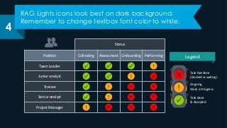 RAG Lights icons look best on dark background.
Remember to change textbox font color to white.
4
Status
Position Collecting Assessment Onboarding Performing
Team Leader
Junior analyst
Trainee
Senior analyst
Project Manager
Task Not Done
(blocked or waiting)
Task Done
& Accepted
Ongoing,
Work in Progress
Legend
 