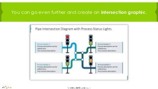 You can go even further and create an intersection graphic.
 