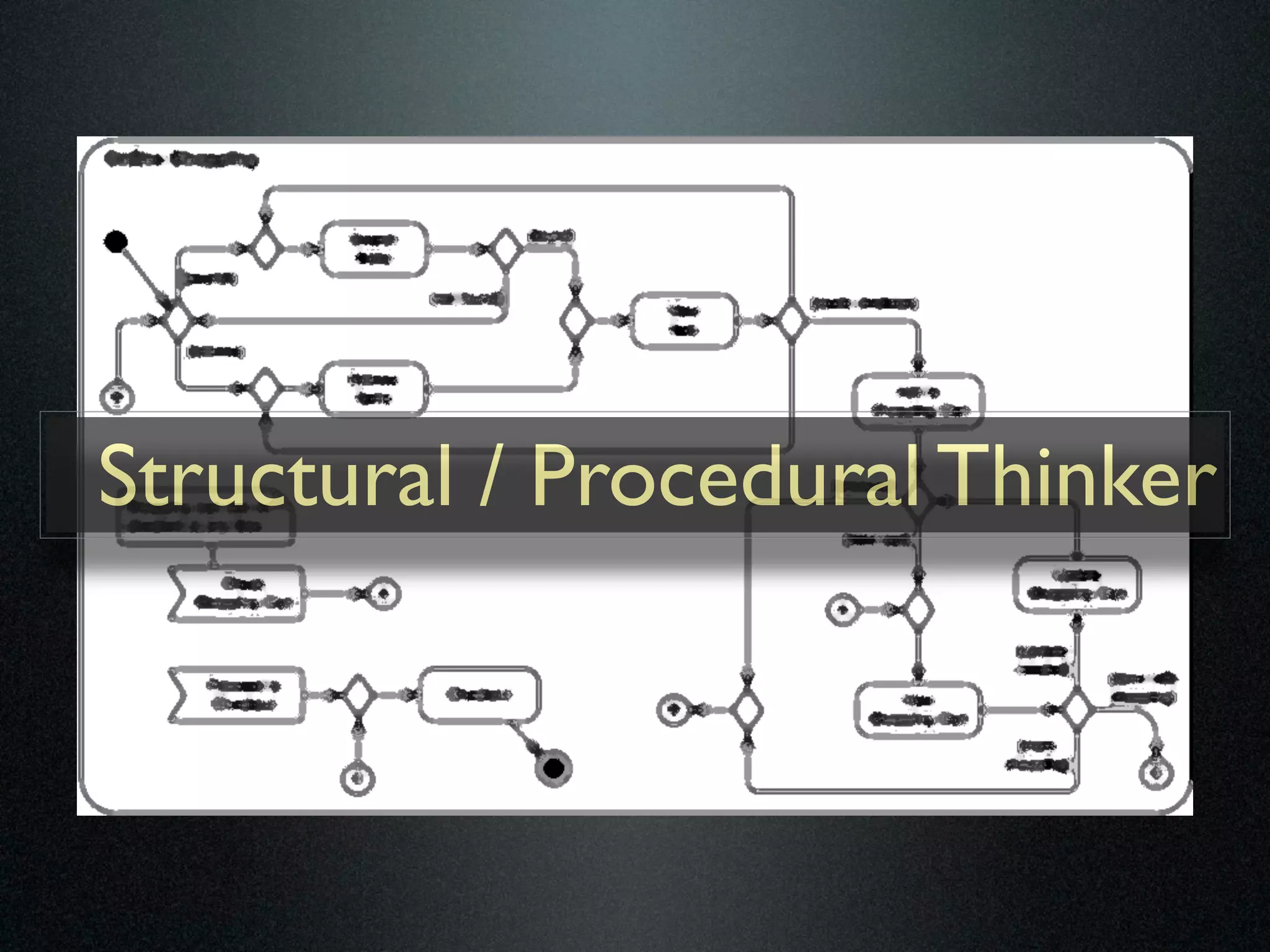 Structural / Procedural Thinker
 