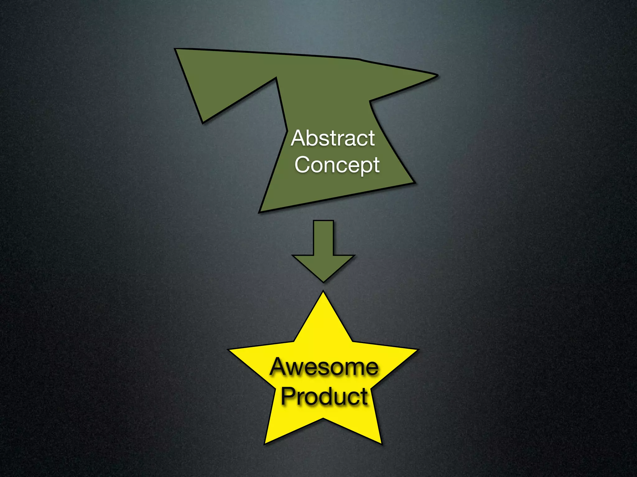 Abstract
 Concept




Awesome
 Product
 