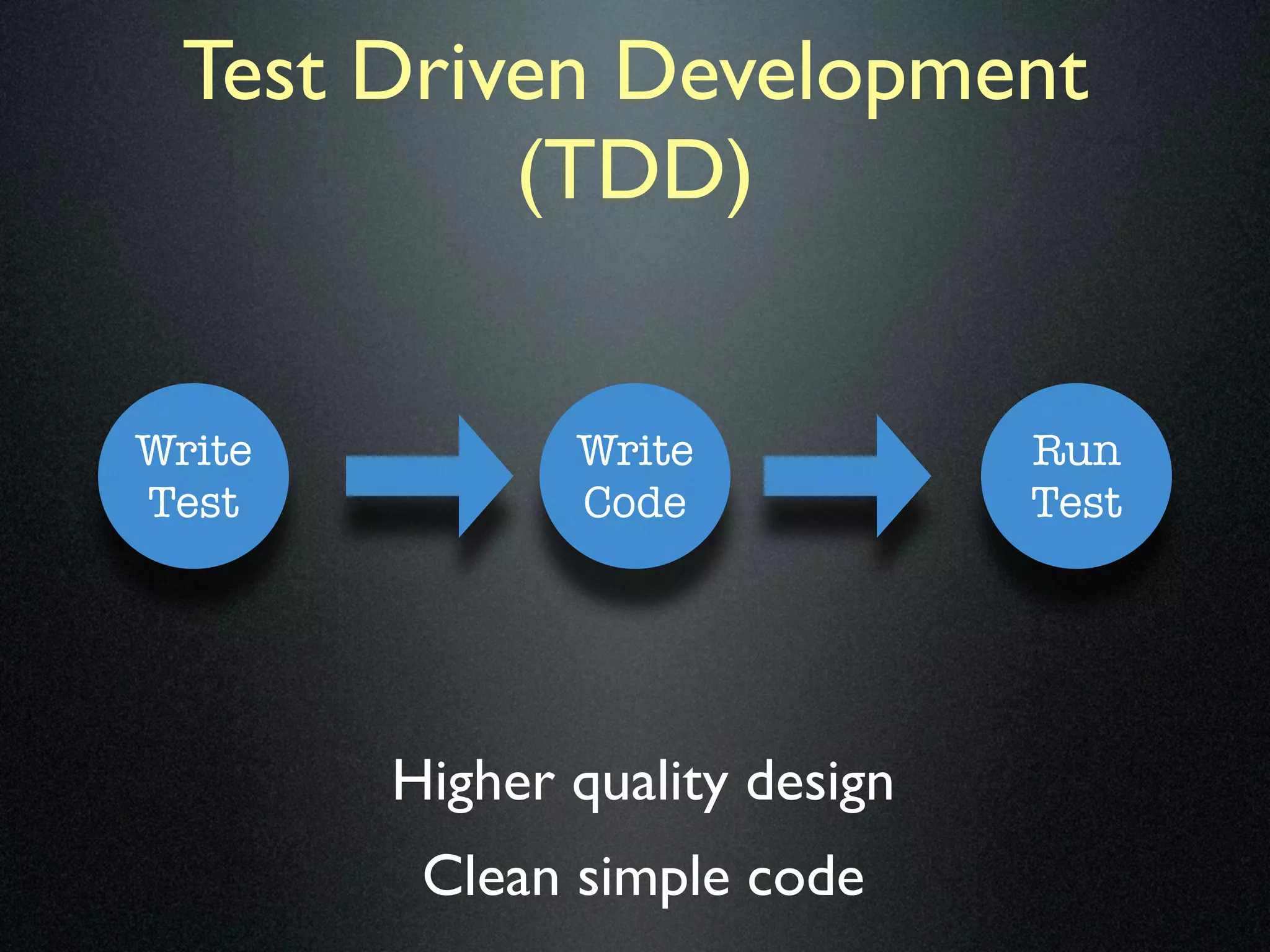 Test Driven Development
           (TDD)


Write          Write            Run
Test           Code             Test




        Higher quality design
         Clean simple code
 