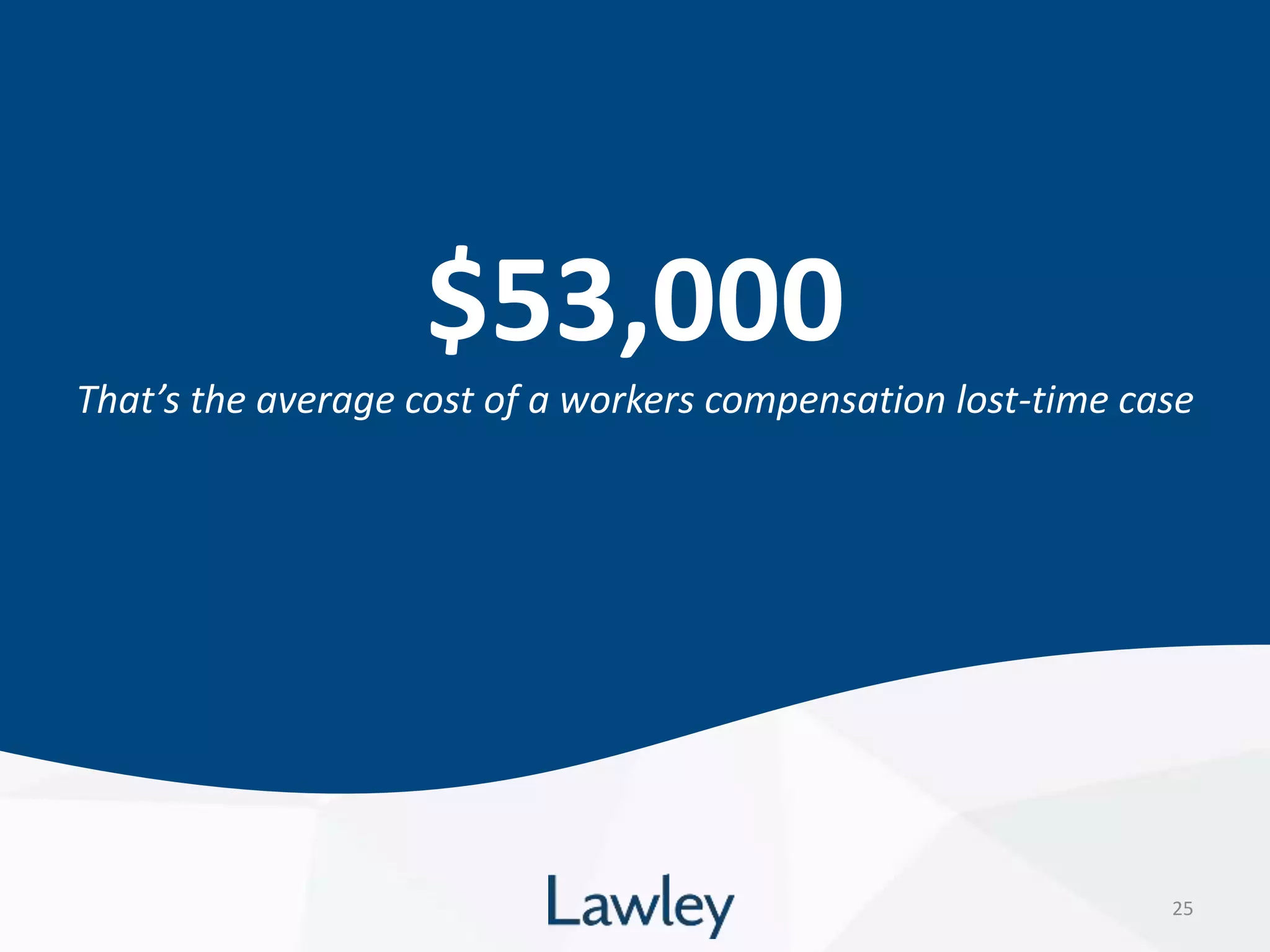 $53,000
That’s the average cost of a workers compensation lost-time case
25
 