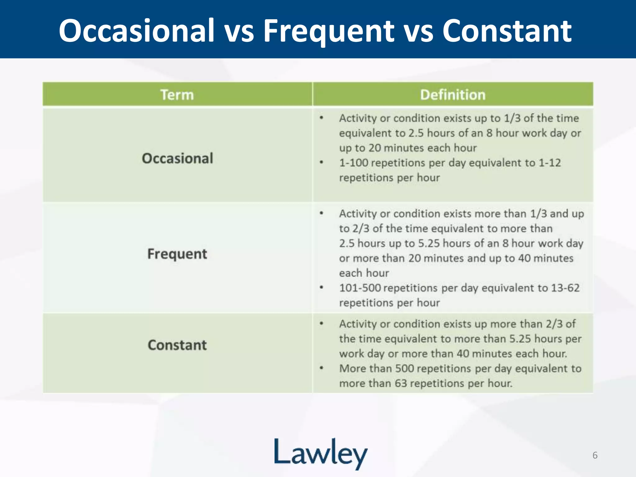 Occasional vs Frequent vs Constant
6
 