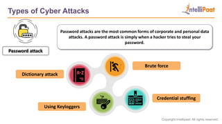 How To Prevent Cyber Attacks | Types of Cyber Attack | What is Cyber ...