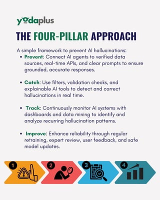 How to Prevent Hallucinations in AI Agents.pdf