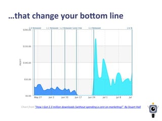 …that	
  change	
  your	
  boaom	
  line	
  
Chart	
  from	
  “How	
  I	
  Got	
  2.3	
  million	
  downloads	
  (without	
  spending	
  a	
  cent	
  on	
  marke>ng)”	
  	
  By	
  Stuart	
  Hall	
  
 