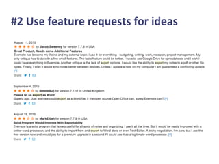 #2	
  Use	
  feature	
  requests	
  for	
  ideas	
  
 