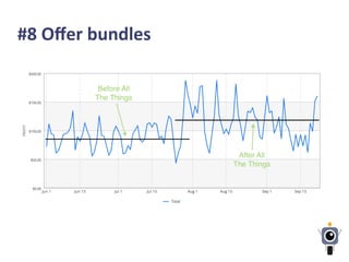#8	
  Oﬀer	
  bundles	
  
 